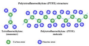 ptfe_structure.png